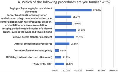 Exposure to, understanding of and interest in interventional radiology among Pakistani medical students: a cross-sectional study